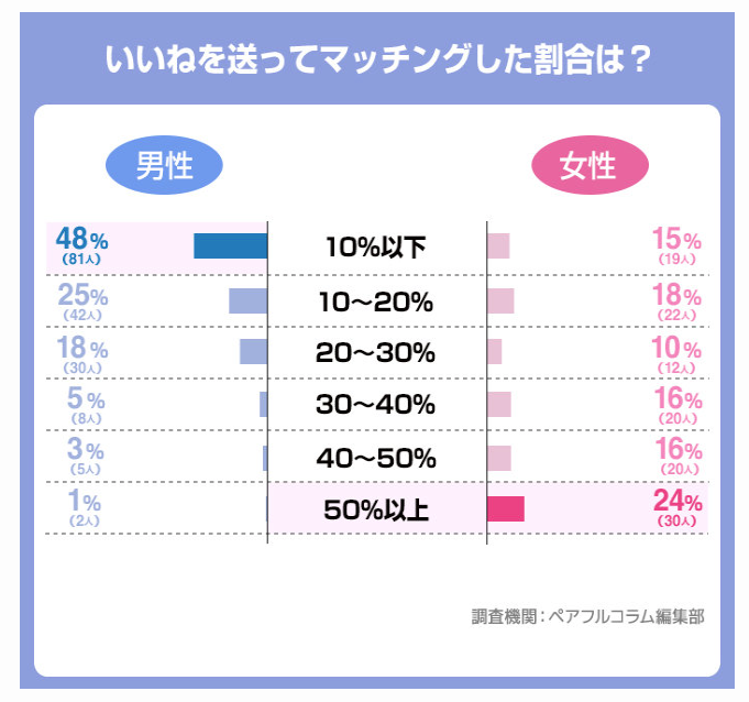 そもそも女性が少ない